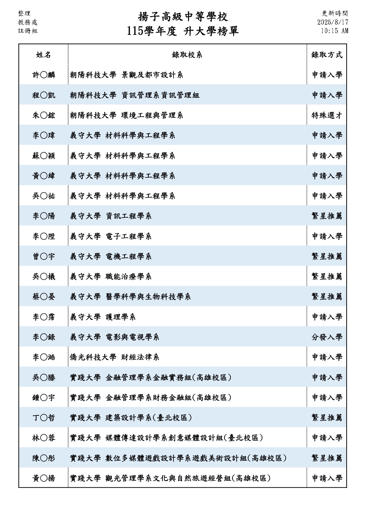 115升大學榜單08